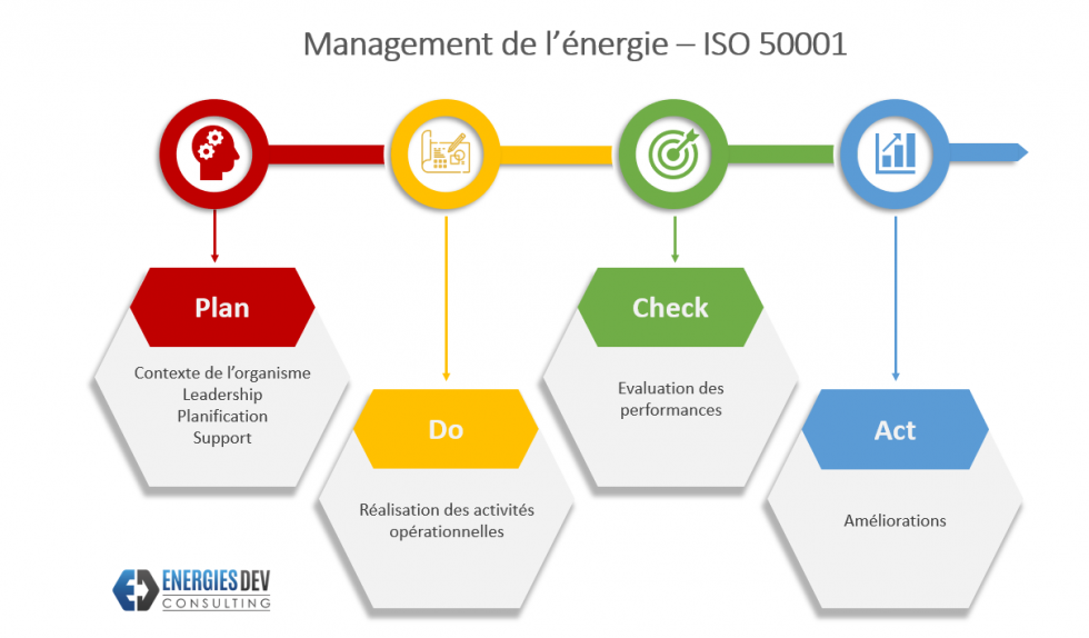 Système De Management De L énergie Iso 50001 Ppt